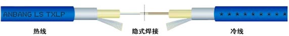 發熱電纜隱式焊接工藝示意圖