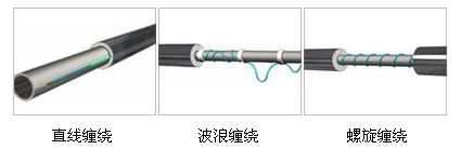管道發熱電纜安裝方式
