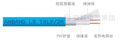雙導發熱電纜結構圖
