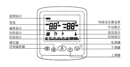 AB8001ϵ늲ů(sh)֜ؿc@ʾf(shu)D