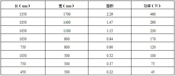 衛生間發熱電纜型號規格表