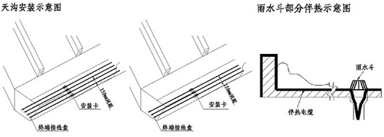 融雪(除雪)發熱電纜安裝