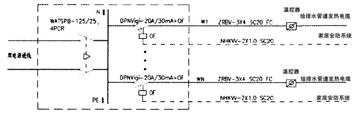 發熱電纜使用在管道上的安全保護設計圖(二)