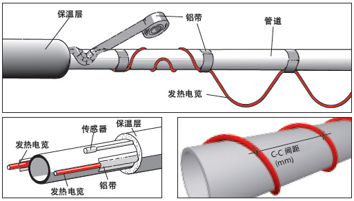 發熱電纜圖